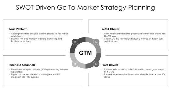 Free Blank SWOT Analysis PPT Sample VM