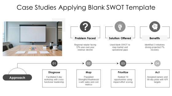 Free Blank SWOT Analysis PPT Sample VM