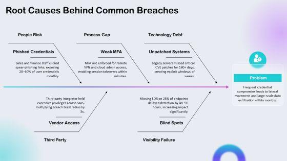 Free Cyber Security PPT Graphics VM