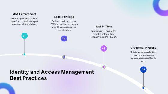 Free Cyber Security PPT Graphics VM