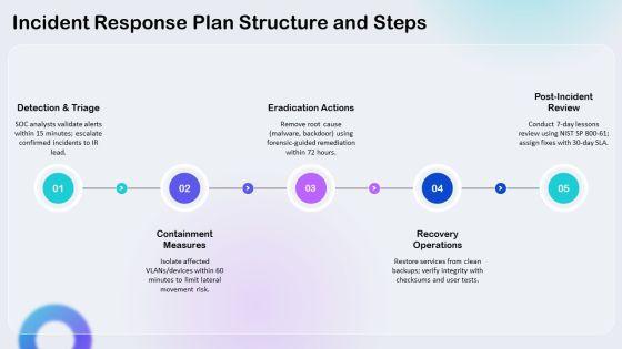 Free Cyber Security PPT Graphics VM