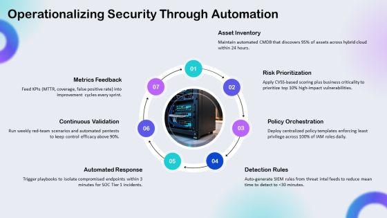 Free Cyber Security PPT Graphics VM