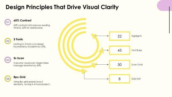 Free Infographics PPT Demonstration VM