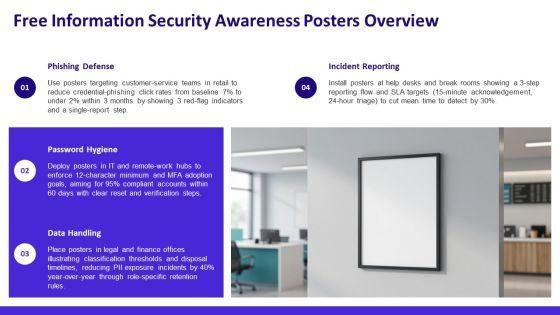 Free Information Security Awareness Posters PPT Designs VM
