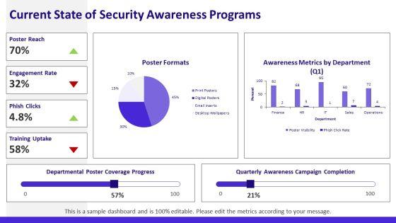 Free Information Security Awareness Posters PPT Designs VM