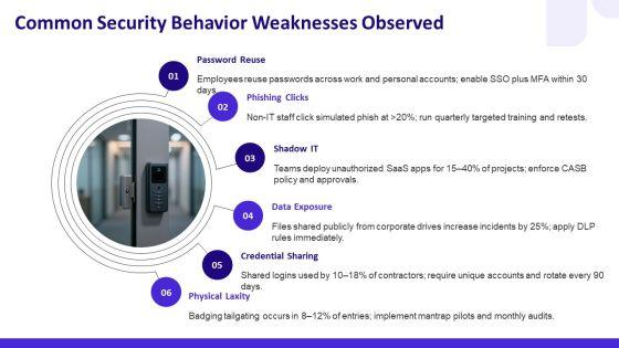 Free Information Security Awareness Posters PPT Designs VM