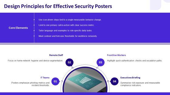 Free Information Security Awareness Posters PPT Designs VM
