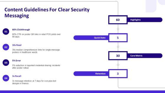 Free Information Security Awareness Posters PPT Designs VM