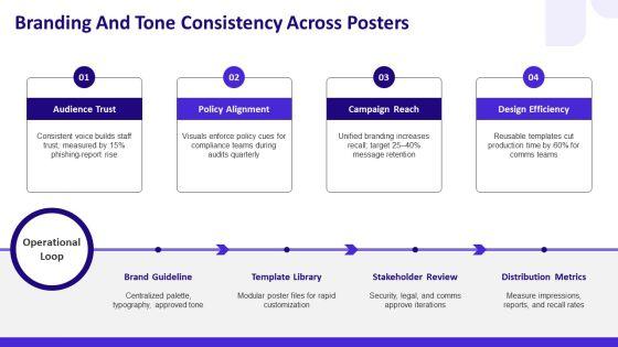 Free Information Security Awareness Posters PPT Designs VM