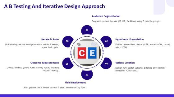Free Information Security Awareness Posters PPT Designs VM