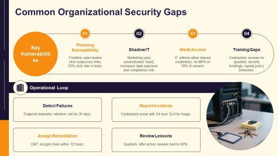 Free IT Security Awareness Posters PPT Template VM