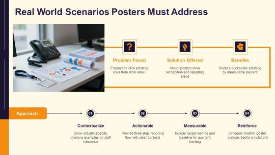 Free IT Security Awareness Posters PPT Template VM