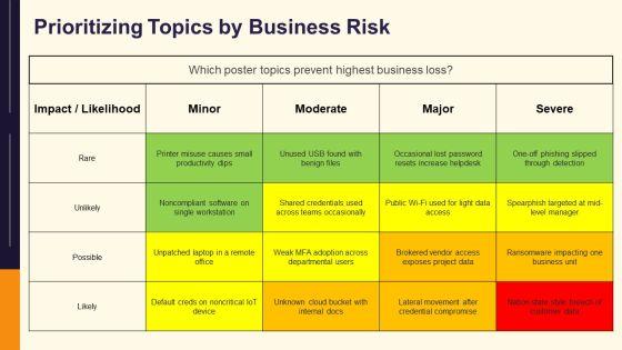 Free IT Security Awareness Posters PPT Template VM