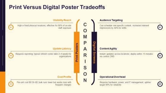 Free IT Security Awareness Posters PPT Template VM