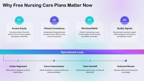 Free Nursing Care Plans PPT Slides VM