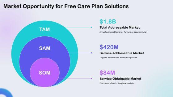 Free Nursing Care Plans PPT Slides VM