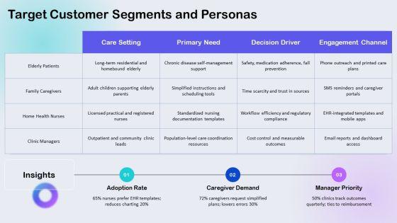 Free Nursing Care Plans PPT Slides VM
