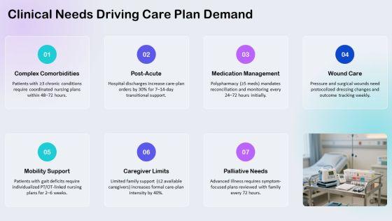 Free Nursing Care Plans PPT Slides VM