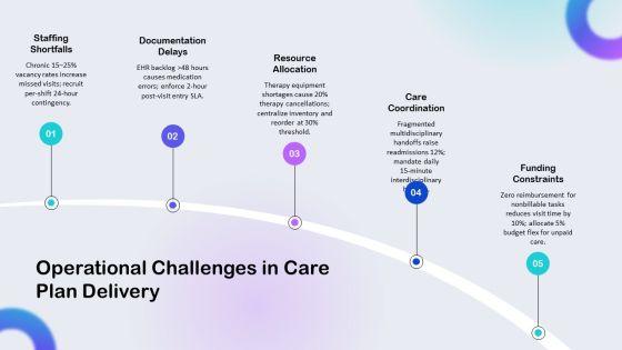 Free Nursing Care Plans PPT Slides VM