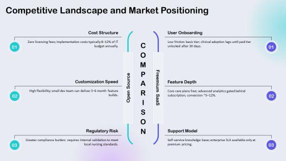 Free Nursing Care Plans PPT Slides VM