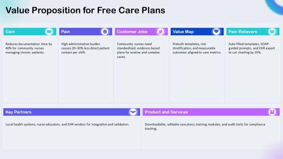 Free Nursing Care Plans PPT Slides VM