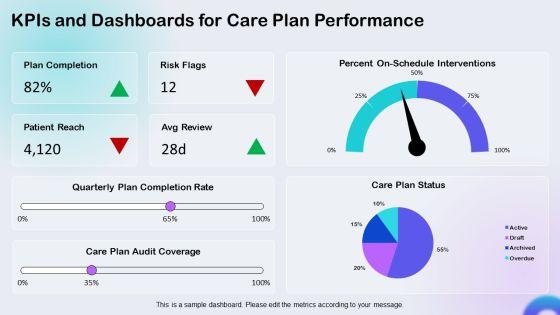 Free Nursing Care Plans PPT Slides VM