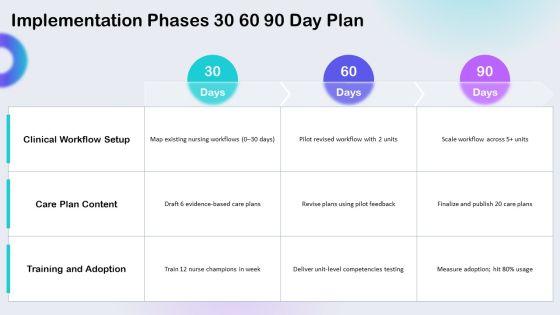 Free Nursing Care Plans PPT Slides VM