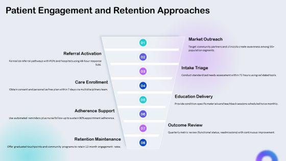 Free Nursing Care Plans PPT Slides VM