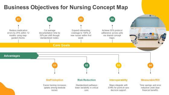 Free Nursing Concept Map PPT Presentation VM