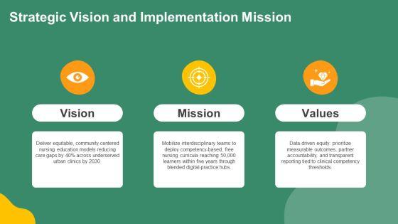 Free Nursing Concept Map PPT Presentation VM