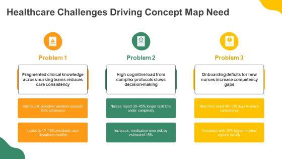 Free Nursing Concept Map PPT Presentation VM