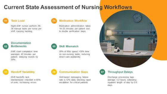Free Nursing Concept Map PPT Presentation VM