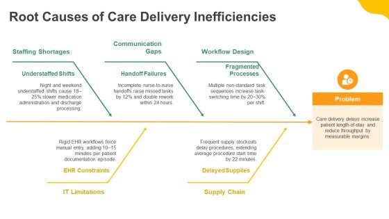 Free Nursing Concept Map PPT Presentation VM