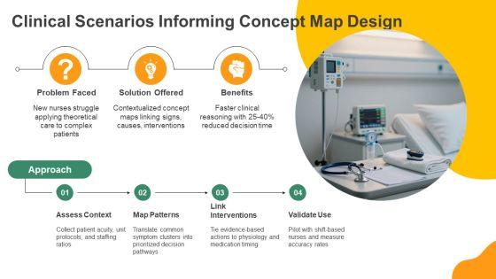 Free Nursing Concept Map PPT Presentation VM