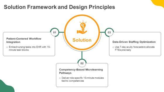 Free Nursing Concept Map PPT Presentation VM