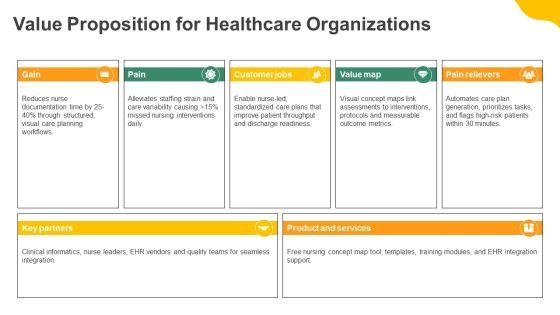 Free Nursing Concept Map PPT Presentation VM