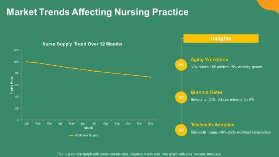 Free Nursing Concept Map PPT Presentation VM