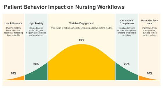 Free Nursing Concept Map PPT Presentation VM