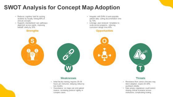 Free Nursing Concept Map PPT Presentation VM