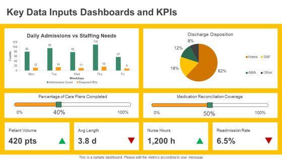 Free Nursing Concept Map PPT Presentation VM
