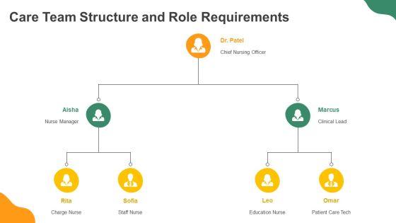 Free Nursing Concept Map PPT Presentation VM