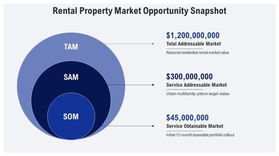 Free Rental Property Business Plan PPT Summary VM