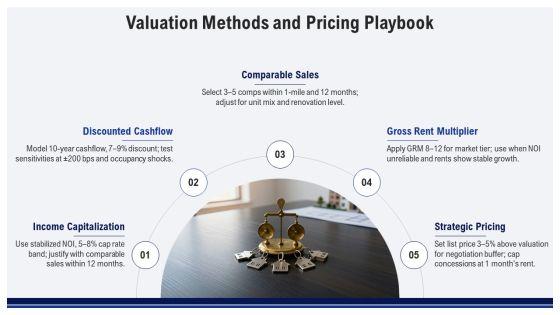 Free Rental Property Business Plan PPT Summary VM