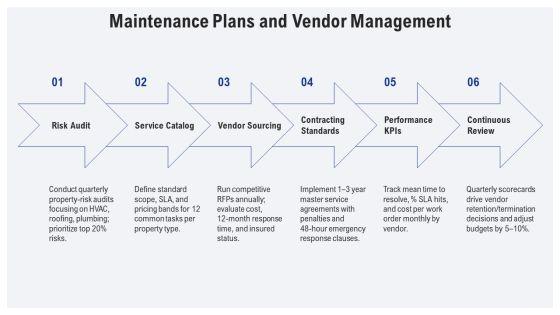 Free Rental Property Business Plan PPT Summary VM
