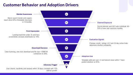 Free Template Download PPT Sample VM