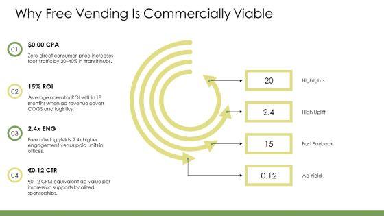 Free Vending Machine Business Plan PDF PPT Slides VM