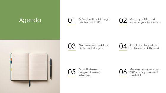 Functional Level Strategy PPT PowerPoint VM