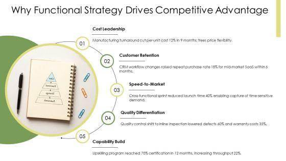 Functional Level Strategy PPT PowerPoint VM