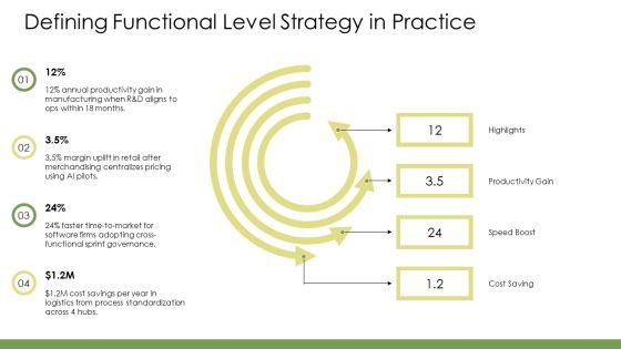 Functional Level Strategy PPT PowerPoint VM