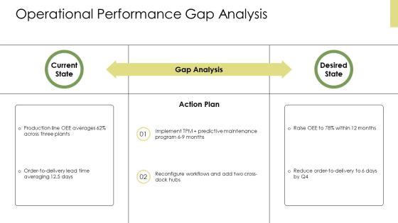 Functional Level Strategy PPT PowerPoint VM